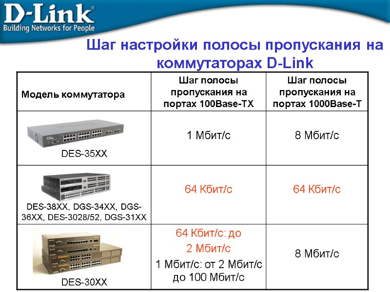 Шаг настройки полосы пропускания на коммутаторах D-Link